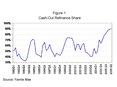 ameriquest credit card - market value of accc insurance