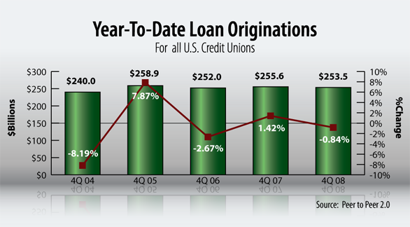 ameriquest credit card - need a motorcycle loan